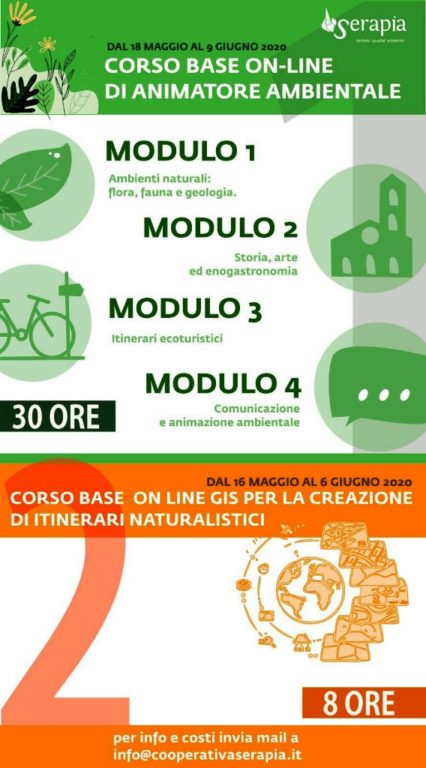 Animazione Ambientale E Creazione Di Itinerari Turistici Con Gis Coop Serapia E Online Con Due Corsi Ostuni News