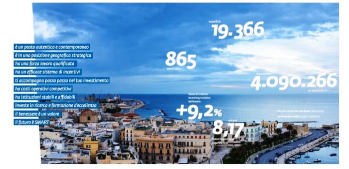 investire in Puglia_Regione Puglia